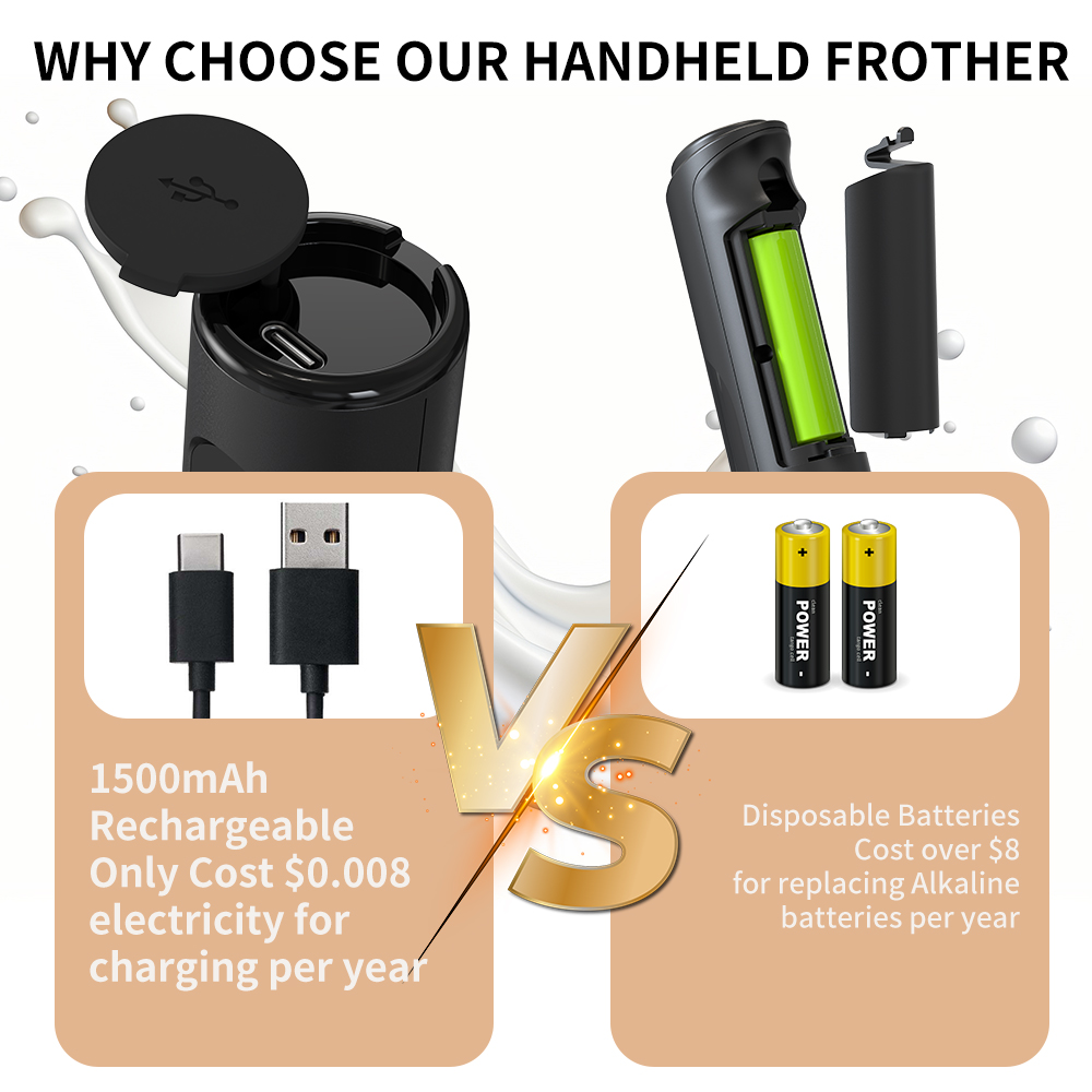 3 in 1 Electric Handheld Milk  - Electric Milk Frother Handheld review and price
