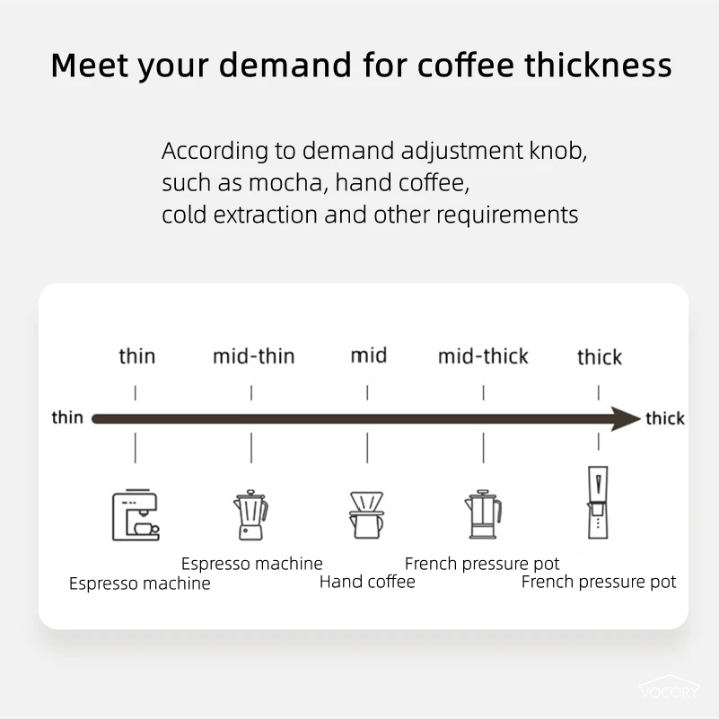 Portable Upgrade Electric Coff - Coffee Bean Grinder Electric review and price