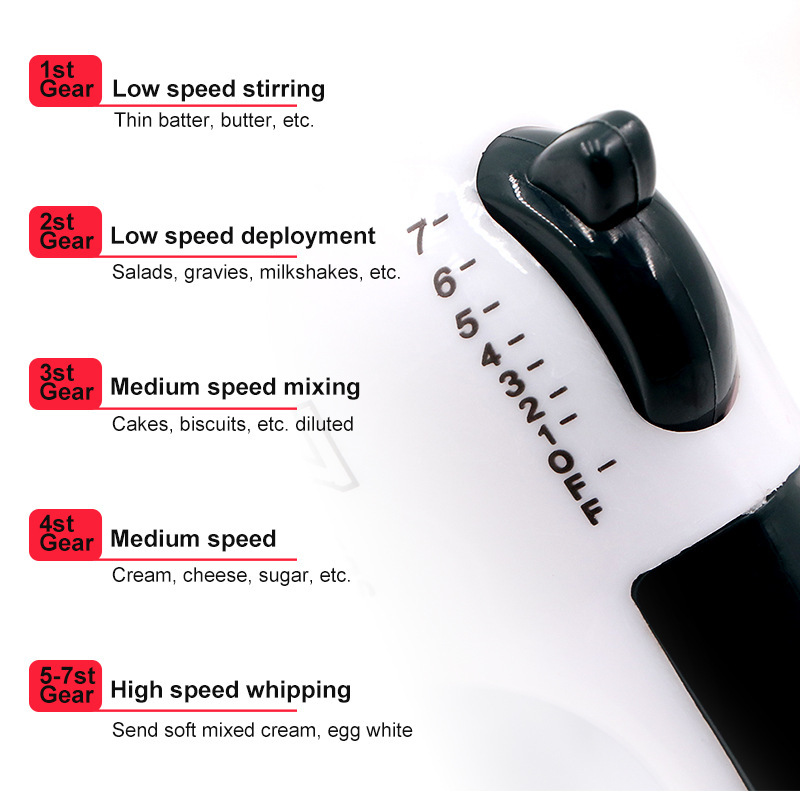 7-Speed Adjustable Electric Mi - Electric Milk Frother Handheld review and price